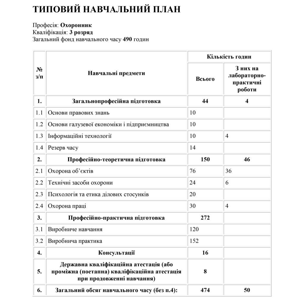Підготовка охоронців в Полтавы